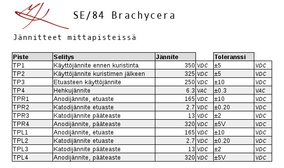 Brachyera EL84 SE:n mittapistetaulukko.