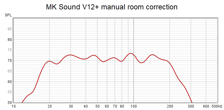 MK Sound V12+