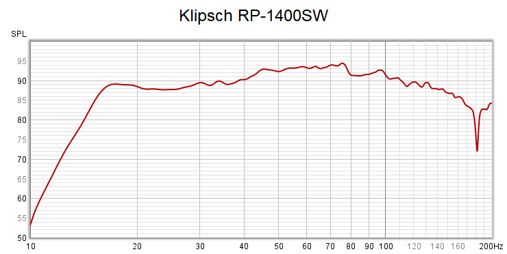 Klipsch RP-1400SW